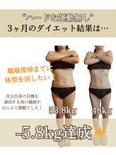 アルファ(alpha)/5kg減！ダイエット結果