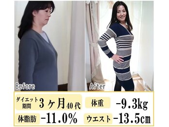 レボン 大泉学園店(REBON)/3ヶ月で体脂肪-11%