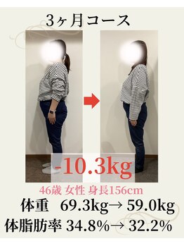 ウェルネ 二日市院/46歳 69.3kg→59.0kg -10.3kg