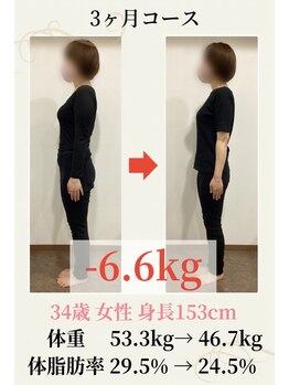 こじま 富雄団地接骨院/【34歳】3ケ月-6.6Kg