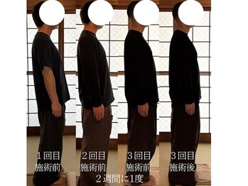 くすの木タイ古式サロン アンド スクール/疲れにくい体づくり/タイ古式