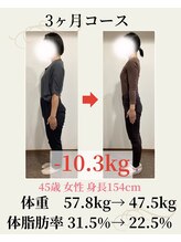 ウェルネ 二日市院/45歳　57.8kg→47.5kg　－10.3kg