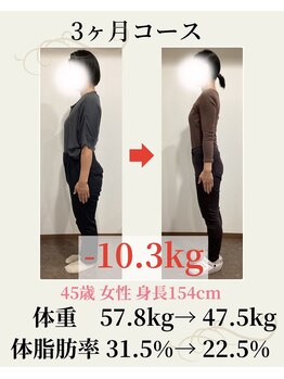 ウェルネ 二日市院/45歳 57.8kg→47.5kg -10.3kg
