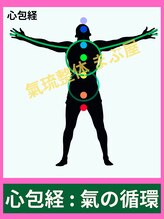 まぶ屋/心包の経絡内 気の循環イメージ