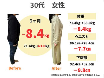 スリール(Sourire)/30代 ３ヶ月ダイエット