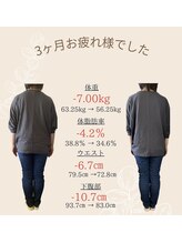 ココ(COCO.)/【20代】ダイエット