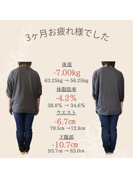 ココ(COCO.)/【20代】ダイエット