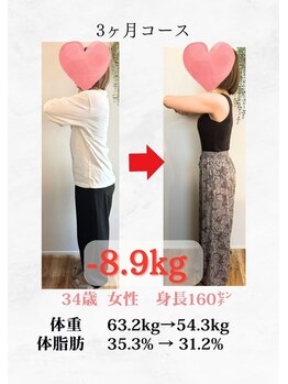 ヴレ 福岡店(Vraie)/まるで別人!