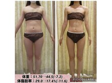 エステプロラボ直営・痩身×バスト×美肌×筋膜トータルエステ プロラボスパ名古屋店