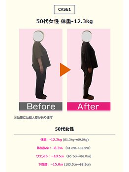 豊中吹田美容整体リジョイス/リジョイスダイエット整体◇実例