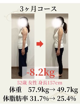 ウェルネ 二日市院/52歳 57.9kg→49.7kg -8.2kg