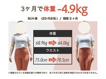 プラグジム 学芸大学店(PlugGYM)/