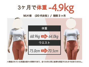 プラグジム 学芸大学店(PlugGYM)/