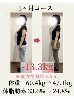 ウェルネ 二日市院/50歳 60.4kg→47.1kg -13.3kg