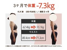 プラグジム 学芸大学店(PlugGYM)/