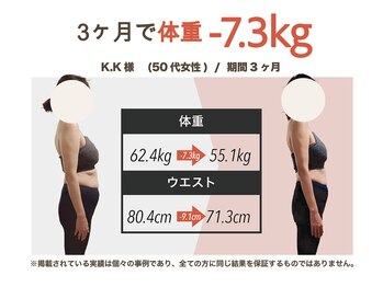 プラグジム 学芸大学店(PlugGYM)/