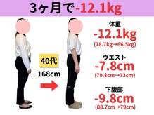 セボネ整体院(SEBONE整体院)/【40代/３か月-12.1kg】