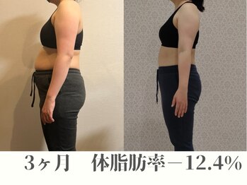 からだの恵み/40代、3ヶ月Body Fat-12，4%