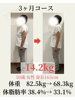 ウェルネ 二日市院/50歳 82.5kg→68.3kg -14.2kg