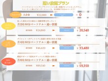 ミスプロ(M'spro)/《体が変わる》通い放題プラン