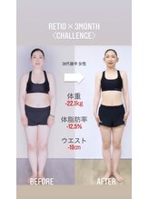 レシオボディデザイン 問屋町店(RETIO BODY DESIGN)/お客様の変化【30代後半 女性】