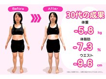 沼袋かえで整体院/お客様の声【整体・沼袋】