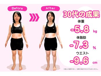 沼袋かえで整体院/お客様の声【整体・沼袋】