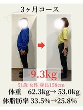 ウェルネ 二日市院/51歳　62.3kg→53.0kg　－9.3kg
