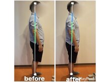 カワル整体 上通り院/体重は変わらないのに太ってる？