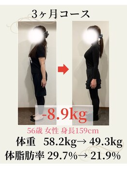 ウェルネ 二日市院/56歳 58.2kg→49.3kg -8.9kg