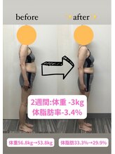 ラムア(LAMUA)/食事指導＋トレーニング