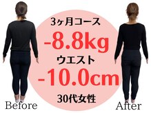 アシストユー整体院/外食へ行きながら産後太り解消☆
