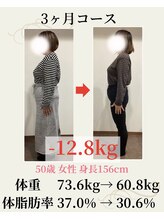 ウェルネ 二日市院/50歳　73.6kg→60.8kg　－12.8kg