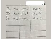 フローラ(Flora)/食べても痩せる体へ