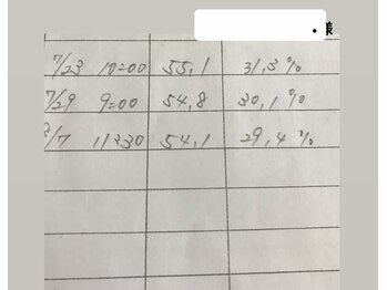 フローラ(Flora)/食べても痩せる体へ