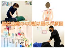 ここらく(cocoluck)