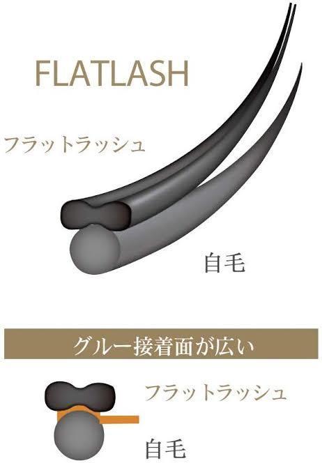 【リピーター様に大人気】3週間以内フラットラッシュ120本￥5,950