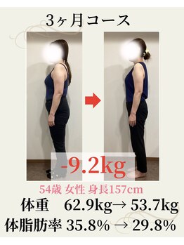 ウェルネ 二日市院/54歳 62.9kg→53.7kg -9.2kg