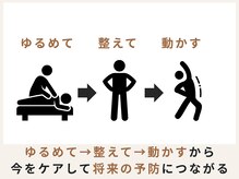 ハリデイズ/ゆるめて→整えて→動かす