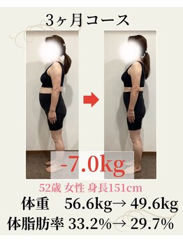ウェルネ 二日市院/52歳 56.6kg→49.6kg -7.0kg