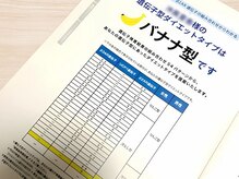 れん(REN)/肥満遺伝子検査を実施します。