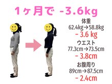 すみれ鍼灸整骨院/５０代女性