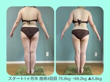 ビーナイス ビューティー(Be Nice Beauty)/☆1ヶ月で見た目が直ぐ変わる☆