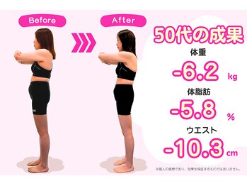 沼袋かえで整体院/お客様の声【整体・沼袋】