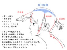 整体家 シン(Shin)/頭の疲れは姿勢から