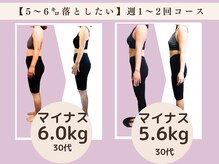 ヨガ アンド リラクゼーション からだの恵み 安城サロン/【5~6kg落としたい】