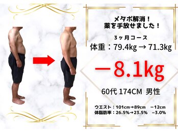 ヴレ 福岡店(Vraie)/下腹スッキリ変化