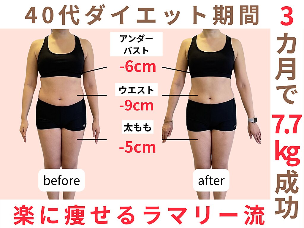リファインプロ ダイエット エステ 東別院駅で痩身が人気のエステサロン｜ホットペッパービューティー