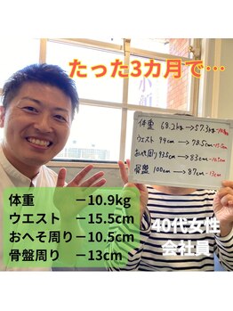 パンダ(Panda)/DNA検査体質改善ダイエット