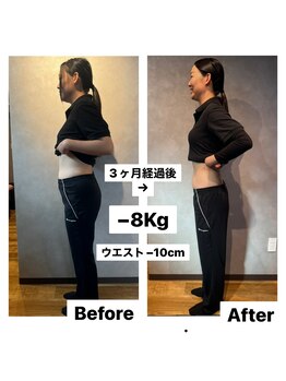 ルミナス/ダイエット実績